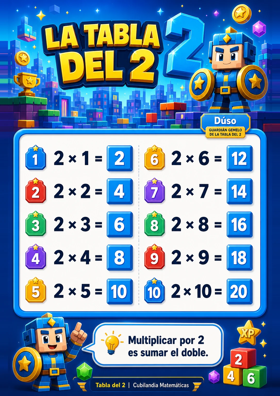Muestra Tabla de Multiplicar 2